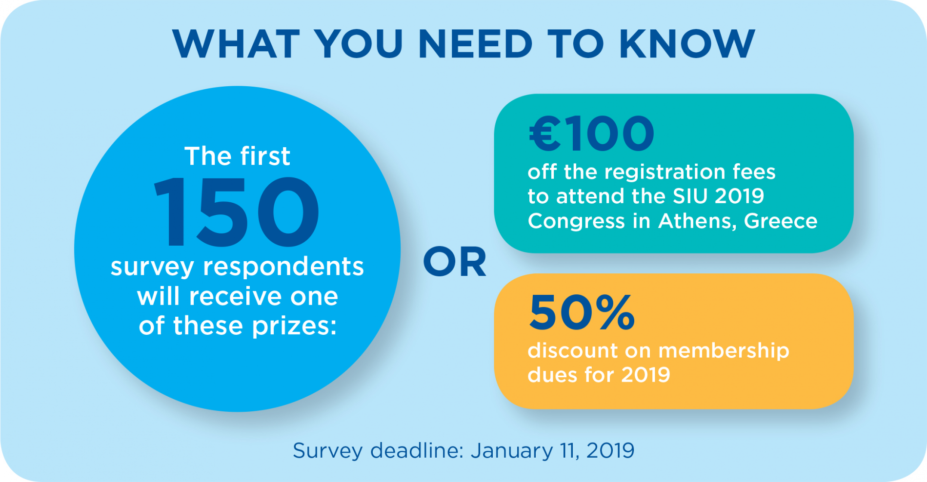 Committees Société Internationale Durologie - 